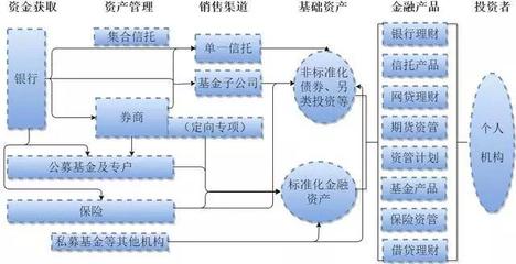 巴曙松等:金融科技如何重塑中国资产管理行业