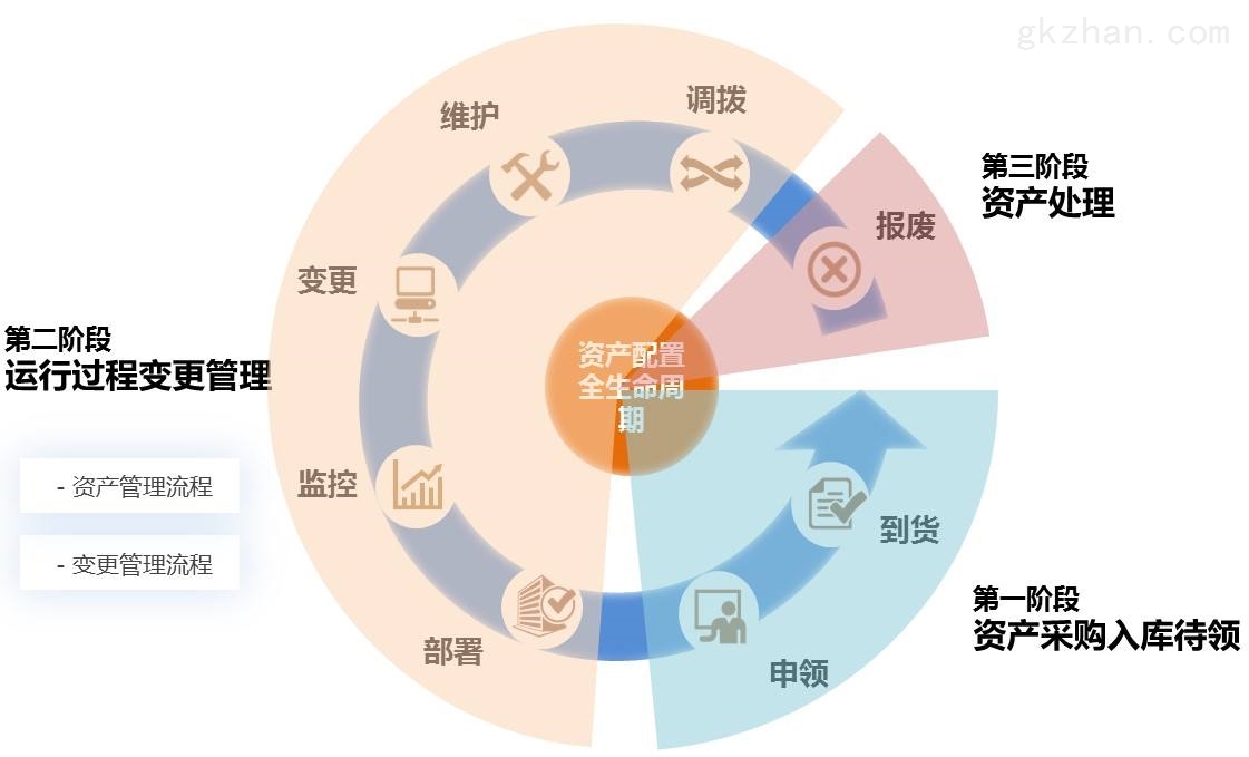 广汽传祺用户体验策略解析 从产品服务到品牌价值的情感跃迁
