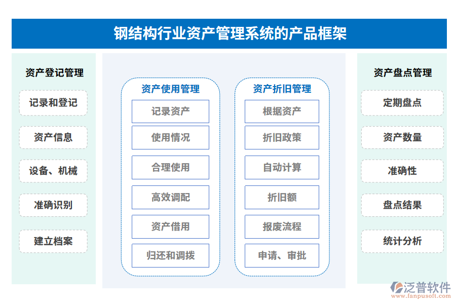 钢结构资产管理与全生命周期价值提升路径