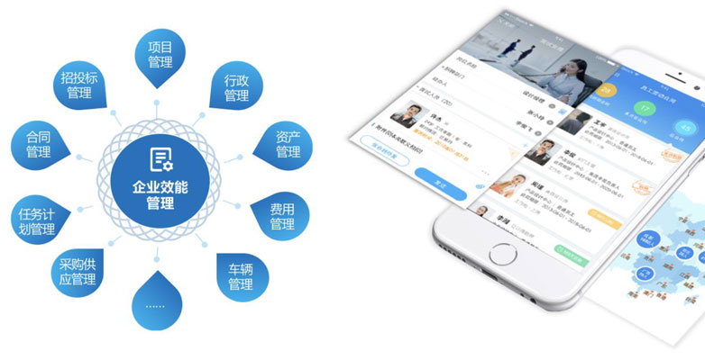 资产管理 提升组织效能的全新协同利器