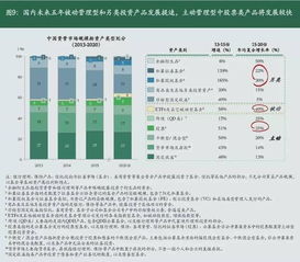 中国资产管理市场2015 前景无限的跨界竞合与专业制胜之路