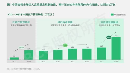 中国资产管理市场 2022 2023 周期演进 聚焦质量 双向赋能 攻守兼备
