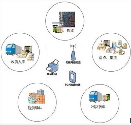 RFID固定资产管理 智能化仓库与资产管理的降本增效之道