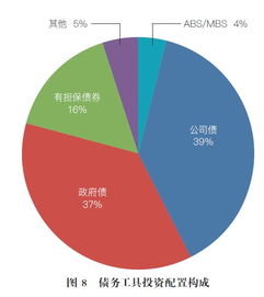 穿越周期 中国保险资产管理对标海外保险资金资产负债管理的经验与启示