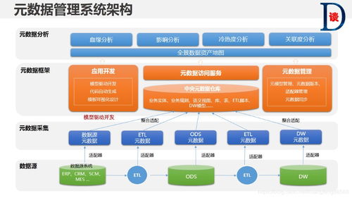 数据资产 数据资产管理 csdn