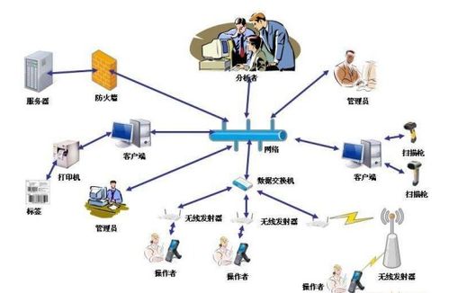RFID资产管理解决方案 重塑企业资产全生命周期管理