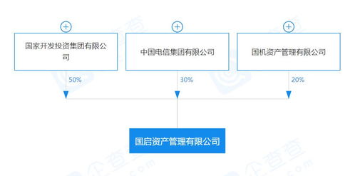 中国电信出资3000万设立新资产管理公司 通讯巨头跨界布局金融版图