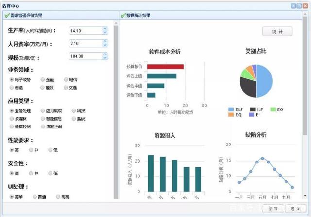 智能驱动未来 人工智能在预算合理性评估与IT资产管理中的实践探索