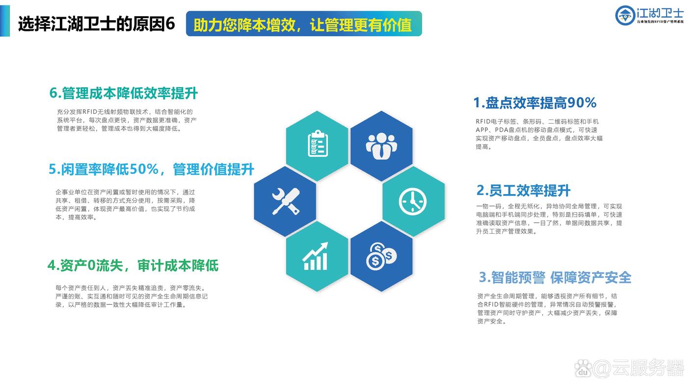 酒店固定资产管理,这几招让账目不再混乱
