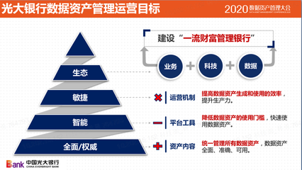 分享|数据资产管理与实践