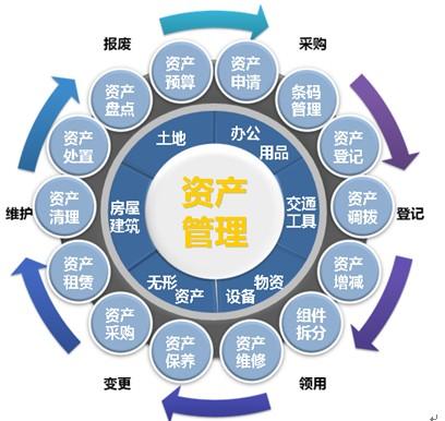 资产管理解决方案